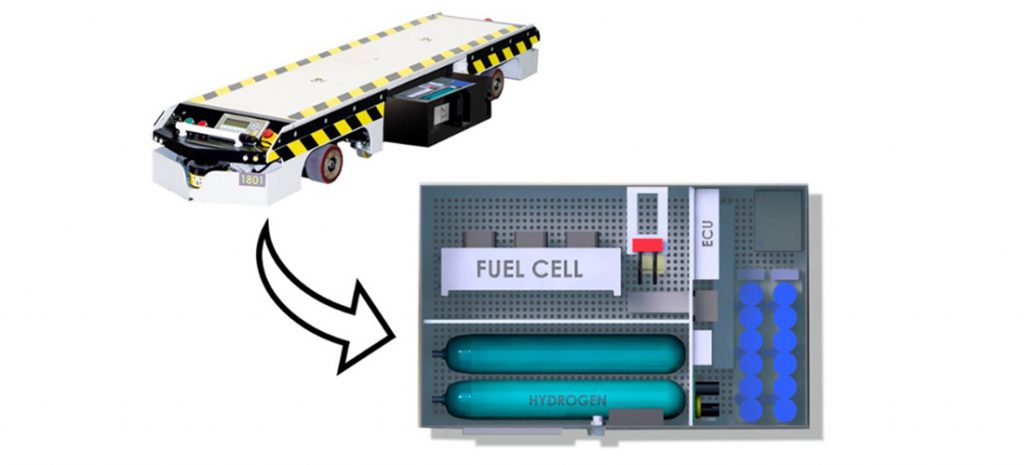 Batería de hidrógeno AGV