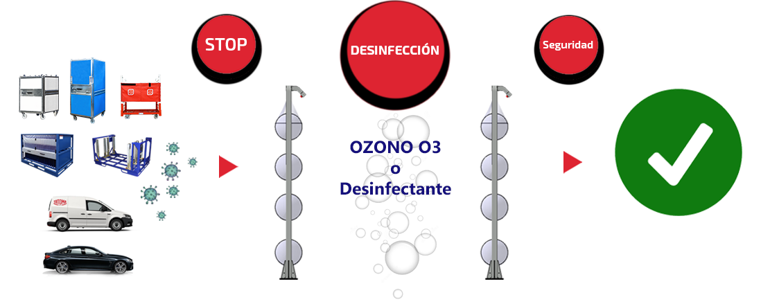 arco de desinfección Tatoma